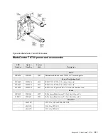 Предварительный просмотр 319 страницы IBM SCOD-3ZVQ5W Configuration And Options Manual