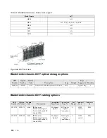 Предварительный просмотр 322 страницы IBM SCOD-3ZVQ5W Configuration And Options Manual