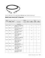 Предварительный просмотр 325 страницы IBM SCOD-3ZVQ5W Configuration And Options Manual