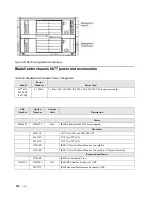 Предварительный просмотр 328 страницы IBM SCOD-3ZVQ5W Configuration And Options Manual