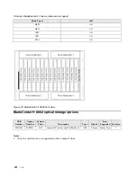 Предварительный просмотр 330 страницы IBM SCOD-3ZVQ5W Configuration And Options Manual