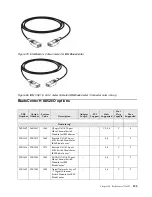 Предварительный просмотр 333 страницы IBM SCOD-3ZVQ5W Configuration And Options Manual