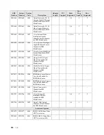 Предварительный просмотр 334 страницы IBM SCOD-3ZVQ5W Configuration And Options Manual