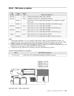 Предварительный просмотр 341 страницы IBM SCOD-3ZVQ5W Configuration And Options Manual