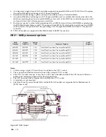 Предварительный просмотр 354 страницы IBM SCOD-3ZVQ5W Configuration And Options Manual