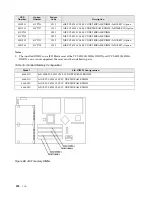 Предварительный просмотр 366 страницы IBM SCOD-3ZVQ5W Configuration And Options Manual