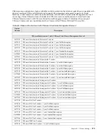 Предварительный просмотр 383 страницы IBM SCOD-3ZVQ5W Configuration And Options Manual