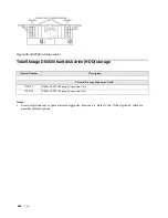 Предварительный просмотр 444 страницы IBM SCOD-3ZVQ5W Configuration And Options Manual