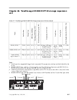 Предварительный просмотр 455 страницы IBM SCOD-3ZVQ5W Configuration And Options Manual