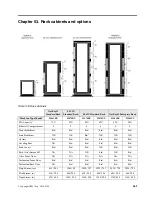 Предварительный просмотр 469 страницы IBM SCOD-3ZVQ5W Configuration And Options Manual