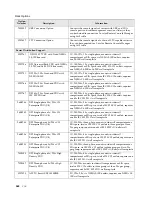 Предварительный просмотр 476 страницы IBM SCOD-3ZVQ5W Configuration And Options Manual