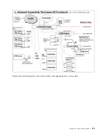 Предварительный просмотр 481 страницы IBM SCOD-3ZVQ5W Configuration And Options Manual