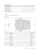 Предварительный просмотр 483 страницы IBM SCOD-3ZVQ5W Configuration And Options Manual