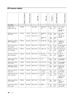 Предварительный просмотр 498 страницы IBM SCOD-3ZVQ5W Configuration And Options Manual