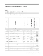 Предварительный просмотр 503 страницы IBM SCOD-3ZVQ5W Configuration And Options Manual