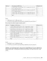 Предварительный просмотр 541 страницы IBM SCOD-3ZVQ5W Configuration And Options Manual