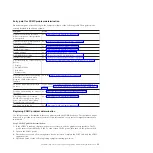 Preview for 31 page of IBM SDMC Troubleshooting, Service, And Support