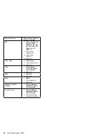 Предварительный просмотр 29 страницы IBM SelectaDock II Hardware Maintenance Manual