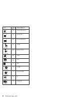 Preview for 31 page of IBM SelectaDock II Hardware Maintenance Manual