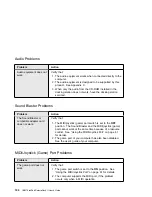 Preview for 116 page of IBM SelectaDock II User Manual