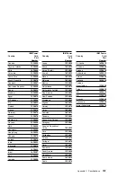 Preview for 153 page of IBM SelectaDock II User Manual