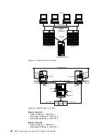 Preview for 110 page of IBM ServeRAID-4 Ultra160 Series User Reference