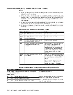 Preview for 160 page of IBM ServeRAID-4 Ultra160 Series User Reference