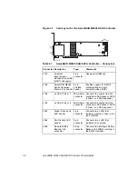 Preview for 42 page of IBM ServeRAID M5025 User Manual