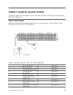 Preview for 35 page of IBM Slicestor 2212A Appliance Manual