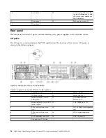 Preview for 36 page of IBM Slicestor 2212A Appliance Manual