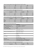 Preview for 46 page of IBM Slicestor 2212A Appliance Manual