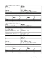 Preview for 51 page of IBM Slicestor 2212A Appliance Manual