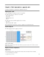 Предварительный просмотр 33 страницы IBM Slicestor 2448 Appliance Operation Manual