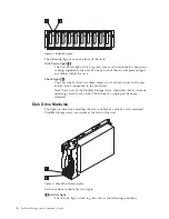 Preview for 14 page of IBM StorageSmart DF1100J Operator'S Manual