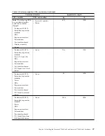 Preview for 61 page of IBM StorVize V7000 Gen2 Quick Installation Manual