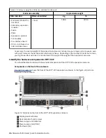 Preview for 62 page of IBM Storwize V5000 Gen 2 Series Quick Installation Manual