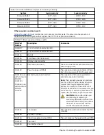 Preview for 145 page of IBM Storwize V5000 Gen 2 Series Quick Installation Manual