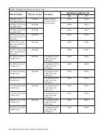 Preview for 58 page of IBM Storwize V5000 Gen2 Quick Installation Manual