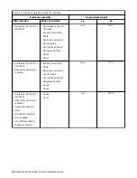 Preview for 60 page of IBM Storwize V5000 Gen2 Quick Installation Manual