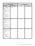 Preview for 61 page of IBM Storwize V5000 Gen2 Quick Installation Manual