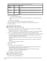 Preview for 28 page of IBM Storwize V5100 MTM 2078-12F Quick Installation Manual