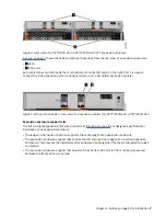 Preview for 31 page of IBM Storwize V5100 MTM 2078-12F Quick Installation Manual