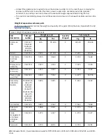 Preview for 52 page of IBM Storwize V5100 MTM 2078-12F Quick Installation Manual