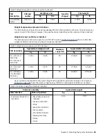 Preview for 53 page of IBM Storwize V5100 MTM 2078-12F Quick Installation Manual