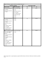 Preview for 54 page of IBM Storwize V5100 MTM 2078-12F Quick Installation Manual