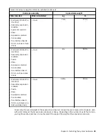 Preview for 55 page of IBM Storwize V5100 MTM 2078-12F Quick Installation Manual