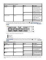 Preview for 88 page of IBM Storwize V5100 MTM 2078-12F Quick Installation Manual