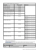 Preview for 93 page of IBM Storwize V5100 MTM 2078-12F Quick Installation Manual