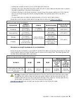 Preview for 121 page of IBM Storwize V5100 MTM 2078-12F Quick Installation Manual