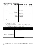 Preview for 126 page of IBM Storwize V5100 MTM 2078-12F Quick Installation Manual